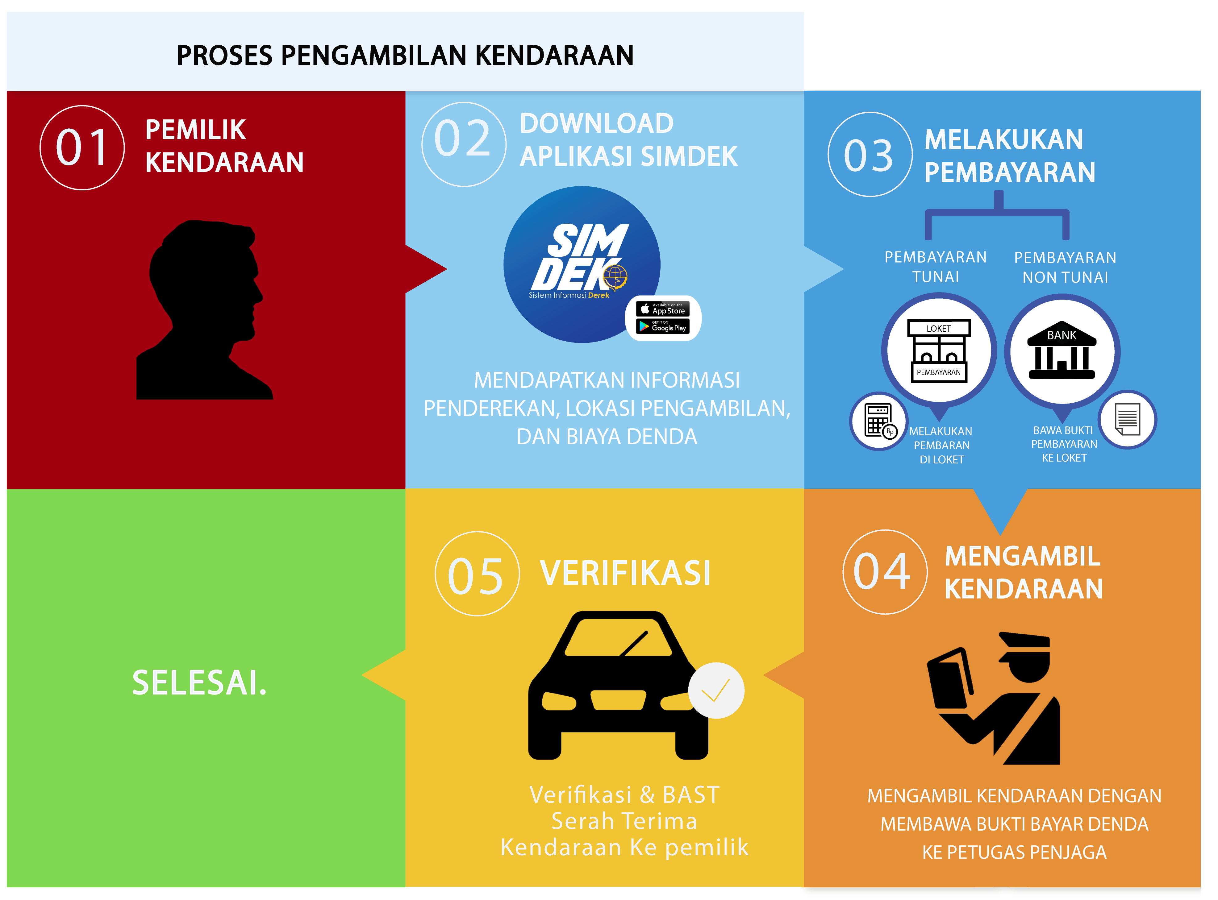 Alur Pengambilan Kendaraan
